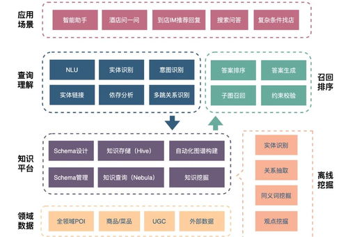 美团知识图谱问答技术实践与探索